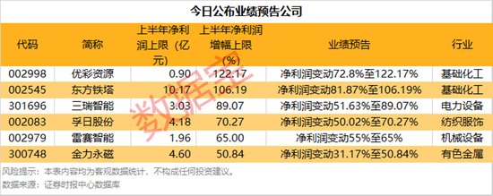 又一拨公司交出亮眼“成绩单”,股价应声大涨!